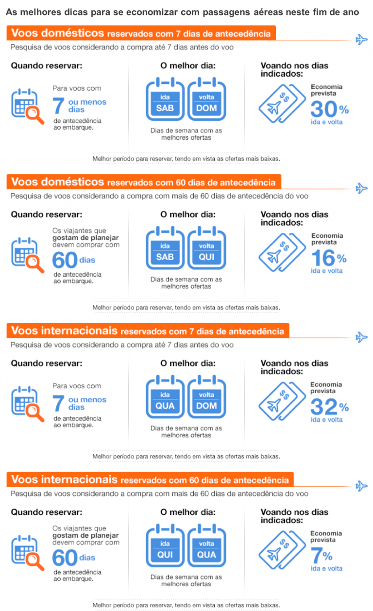 Descubra as melhores ofertas de voos e o melhor momento para reservar