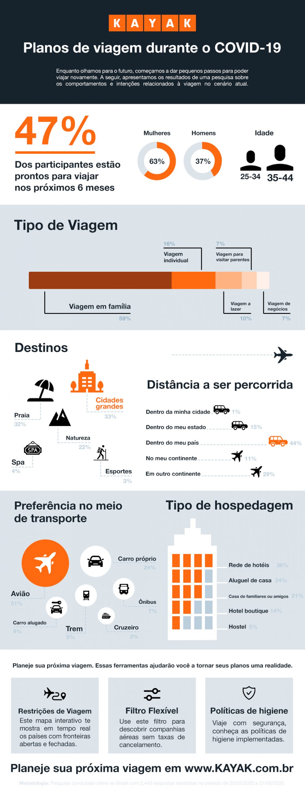 Infografia Covid-19